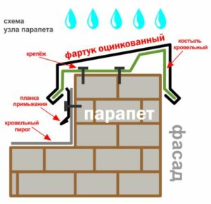 Чертеж парапета из оцинкованной стали