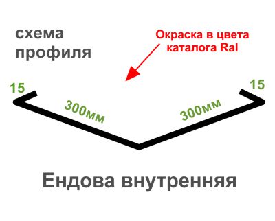 схема ендовы нижней